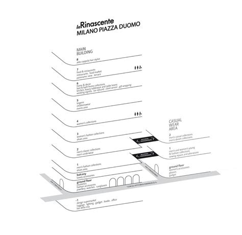 la Rinascente milan map